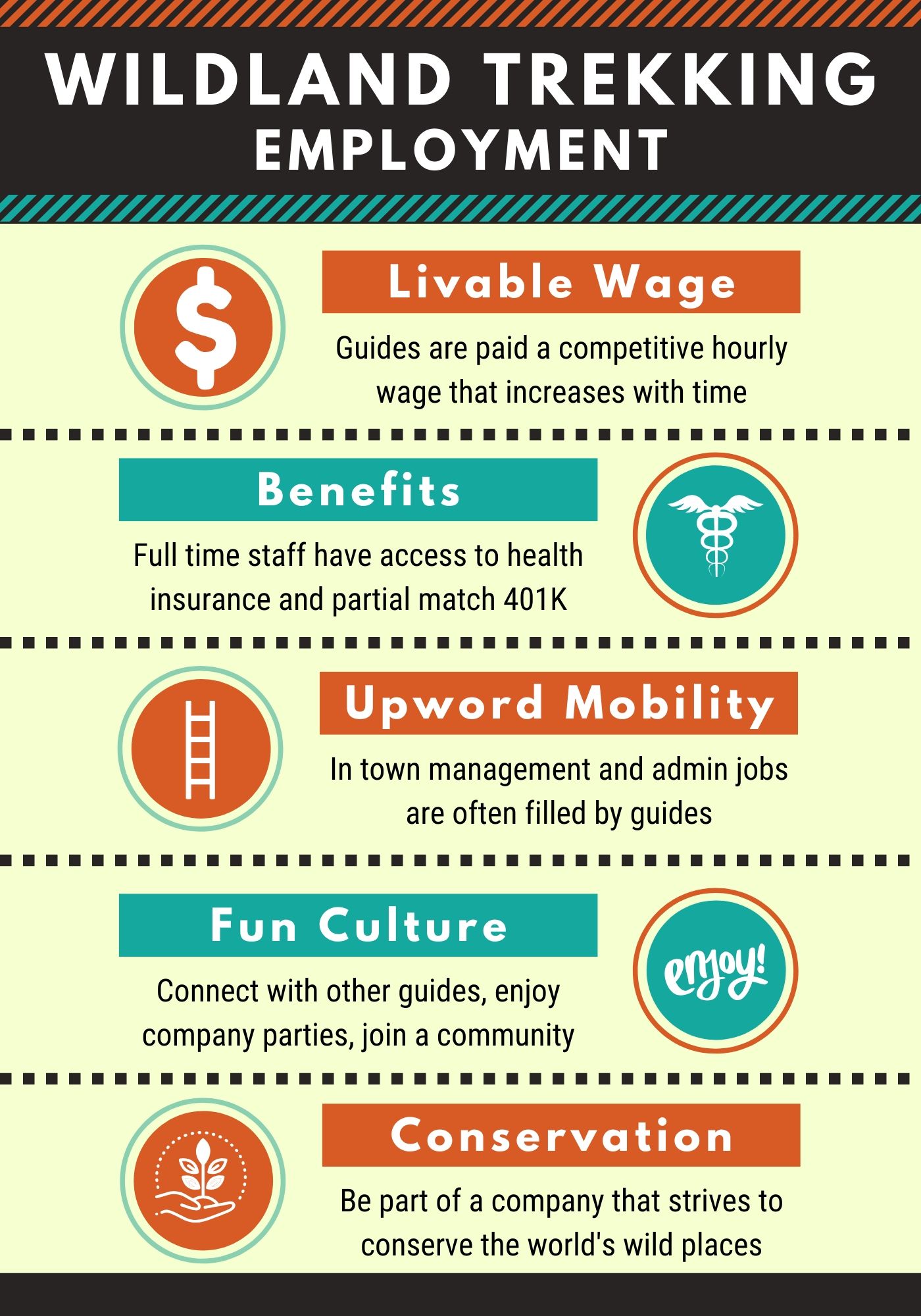 Backpacking Guide Jobs Wildland Trekking