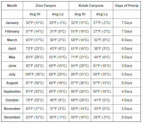 best time to visit zion